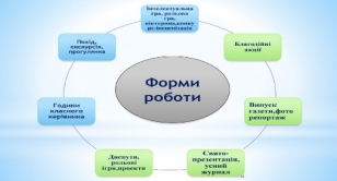 Презентація "Форми, методи і засоби національно - патріотичного виховання"